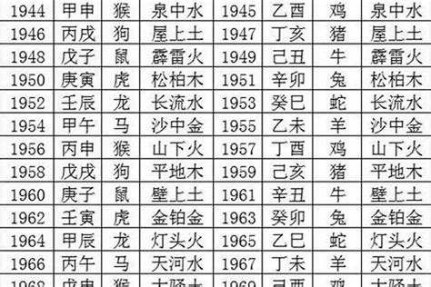 2021年五行屬什麼|【2021五行】2021年出生是什麼命 